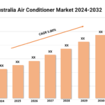 Australia Air Conditioner Market