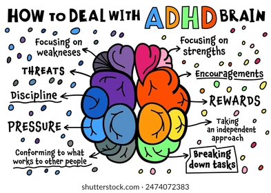 how-deal-adhd-brain-attention-260nw-2474072383