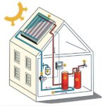 solar heating system