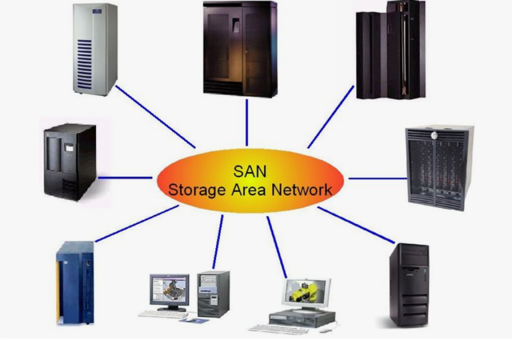 How Storage Area Networks Simplify Complex Data Environments