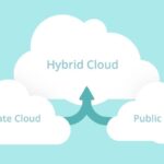 hybrid-cloud