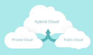 hybrid-cloud