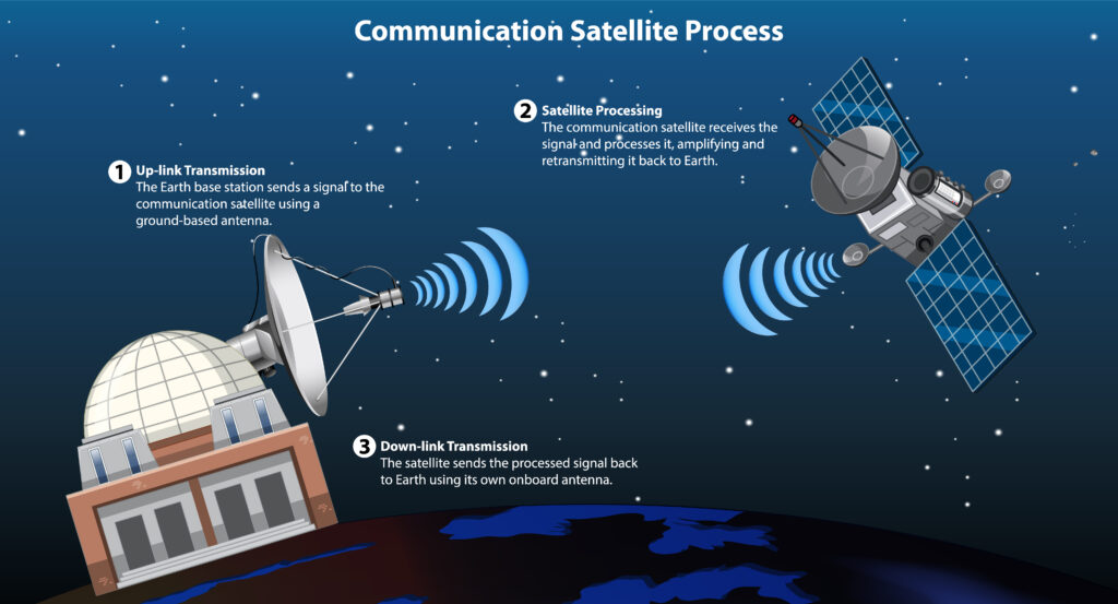satellite internet service jordan