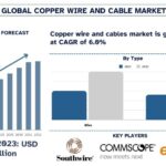 Copper Wire and Cable Market