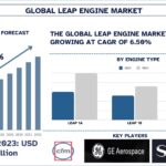 Leap Engine Market