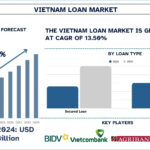 Vietnam Loan Market