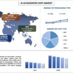 AI Accelerator Chips Market