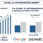 AI Watermarking Market