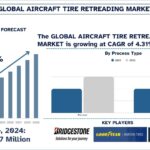 Aircraft Tire Retreading Market