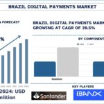 Brazil Digital Payments Market