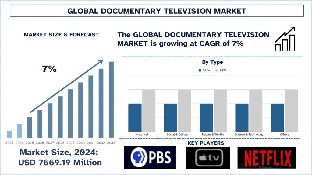 Documentary Television Market