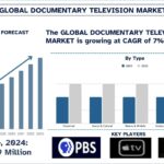 Documentary Television Market