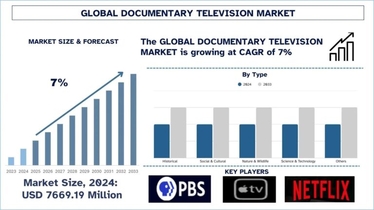 Documentary Television Market