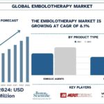 Embolotherapy Market