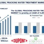 Fracking Water Treatment Market