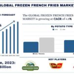 Frozen French Fries Market