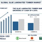 Glue Laminated Timber Market