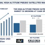 High-altitude Pseudo Satellites Market