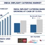 India InFlight Catering Market