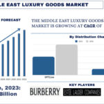 Middle East Luxury Goods Market