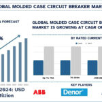 Molded Case Circuit Breaker Market