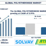 Polyetherimide Market