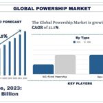 Powership Market