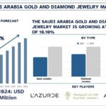 Saudi Arabia Gold and Diamond Jewelry Market