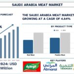 Saudi Arabia Meat Market