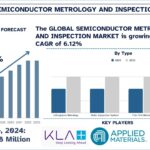Semiconductor Metrology and Inspection Market