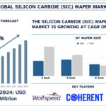 Silicon Carbide Wafer Market