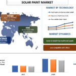 Solar Paint Market
