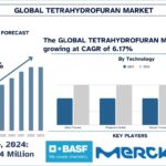 Tetrahydrofuran Market