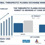 Therapeutic Plasma Exchange Market
