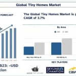 Tiny Homes Market