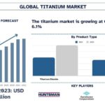Titanium Market