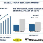 Truck Bedliners Market