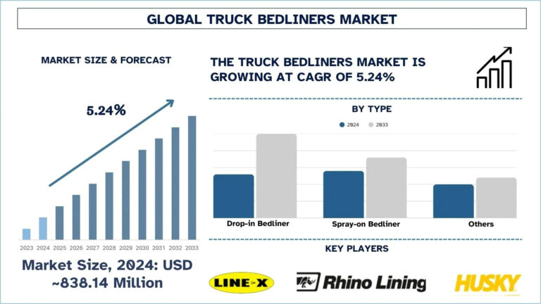 Truck Bedliners Market
