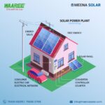 Smart Renewable Energy Systems Built for Long-Term Savings | Meena Solar