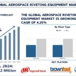 Aerospace Riveting Equipment Market