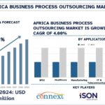 Africa Business Process Outsourcing Market
