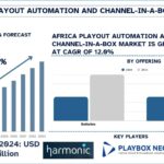 Africa Playout Automation and Channel-in-a-Box Market