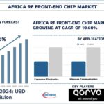 Africa RF Front-End Chip Market
