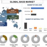 Bags Market