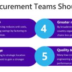 Best-Cost Country Sourcing