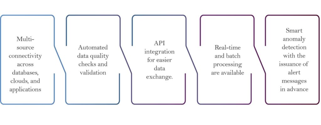 Enterprise Analytics Services