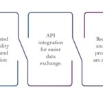 Enterprise Analytics Services