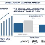 Graph Database Market