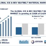ICE & BEV Seatbelt Material Market