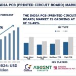 India PCB (Printed Circuit Board) Market